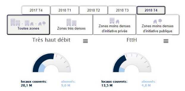 Observatoire tres haut debit Arcep 2018