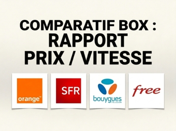     Orange, SFR, Free ou Bouygues Telecom : quel opérateur a le meilleur rapport prix/puissance de la fibre ?
