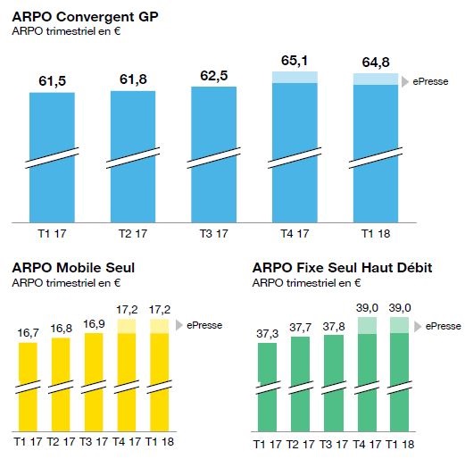 R&eacute;sultats Orange : TVA r&eacute;duite et ARPU