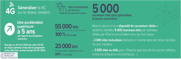 Accord mobile : F&eacute;d&eacute;ration fran&ccedil;aise des t&eacute;l&eacute;coms