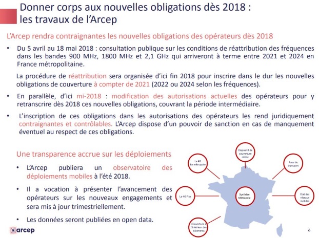 New deal mobile encadr&eacute; par l'Arcep