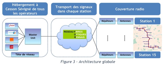 4G dans le métro de Rennes : l'architecture du réseau 4G par TDF