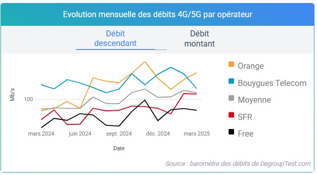 barometre-debit-mars-2025