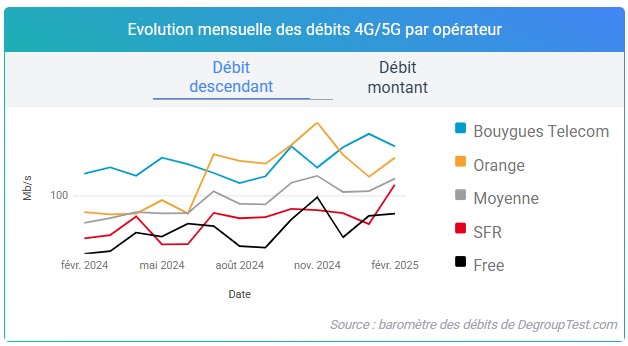 barometre-fevrier-capture
