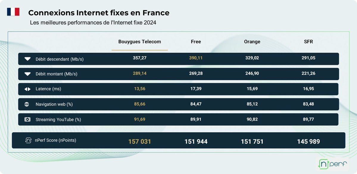 barometre-nperf-fixe-2024