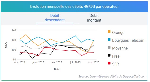 barometre_debit_mobile_octobre_v2