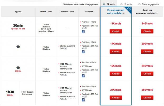 Forfait bloqu&eacute; SFR