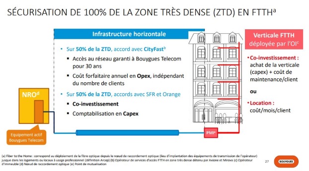 Bouygues Telecom : d&eacute;ploiement fibre optique en zone tr&egrave;s dense