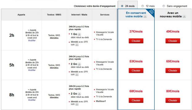 Forfait Carr&eacute; iPhone