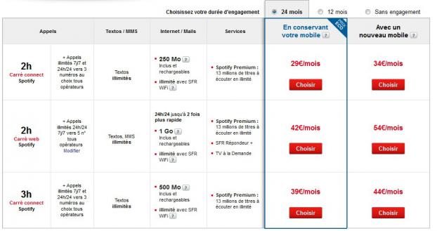 Forfait Carr&eacute; Spotify