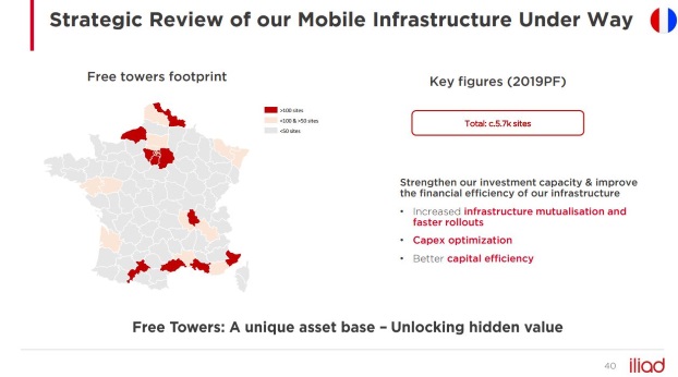 Free &eacute;tudie une cession de ses pyl&ocirc;nes