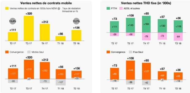 r&eacute;sultats orange 2e trimestre 2018