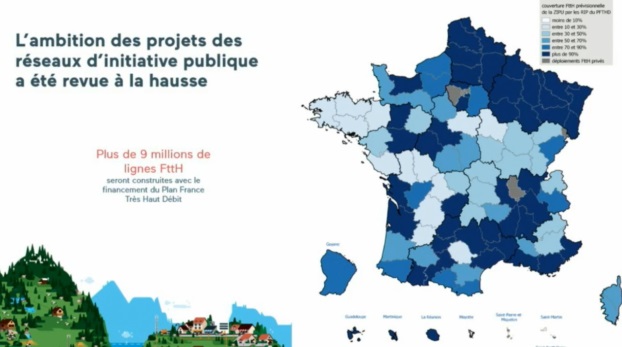 France THD : 9 millions de lignes fibre financ&eacute;es &agrave; fin 2017