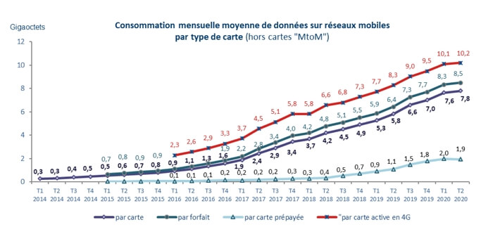 conso-donn&eacute;e-t2-2020(1)