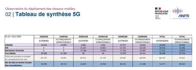 deploiement-reseaux-mobiles-anfr
