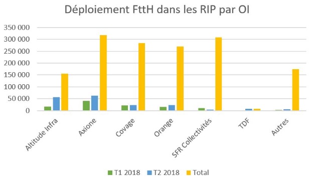 d&eacute;ploiement RIP T2 2018