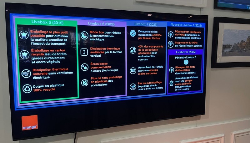 empreinte-carbone-livebox