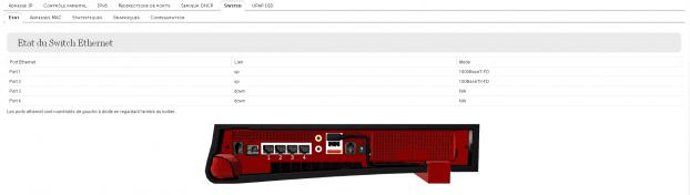 R&eacute;seau local : &eacute;tat du switch