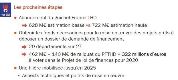 Guichet France THD : le pr&eacute;visionnel de l'Avicca