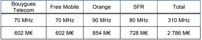 investissement-5g-operateurs