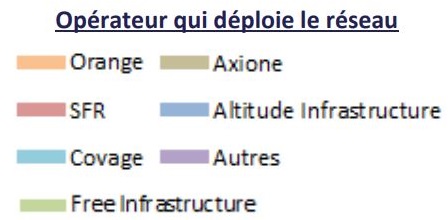 Les op&eacute;rateurs qui d&eacute;ploient la fibre au 3e trimestre 2019