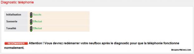 Maintenance : diagnostic de t&eacute;l&eacute;phonie OK