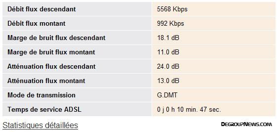 Synchronisation au niveau 1 sur 6