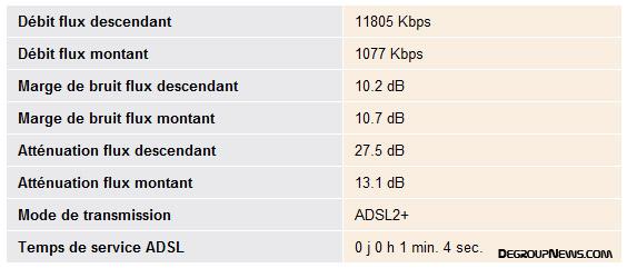 Synchronisation au niveau 6 sur 6
