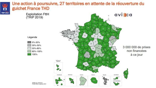 Observatoire des RIP Avicca automne 2019