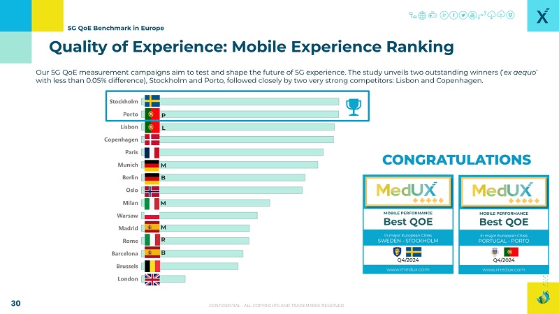 performances-5g-europe