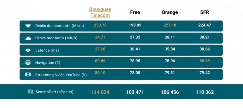 performances-5g-nperf