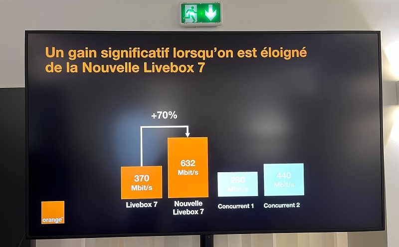 performances-wifi-livebox7-wifi7