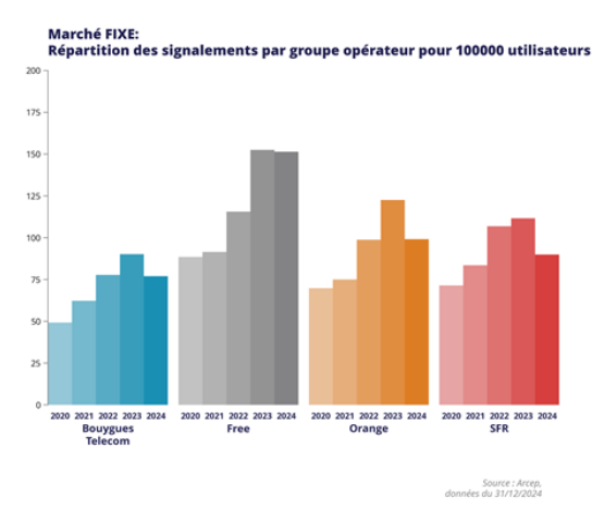 plaintes-jalerte-larcep