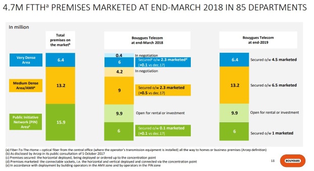 D&eacute;ploiement fibre optique Bouygues