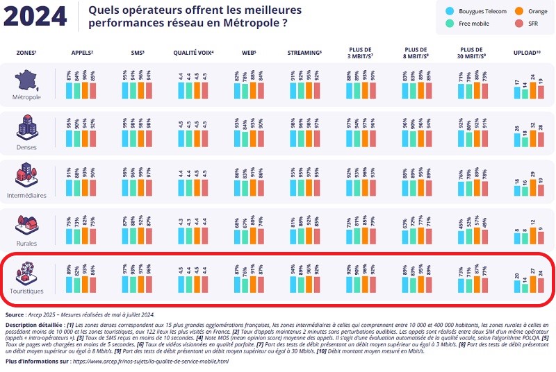 qualite-services-mobiles-lieux-touristiques