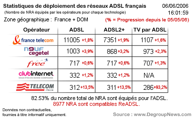     Déploiement ADSL - Mai 2006
