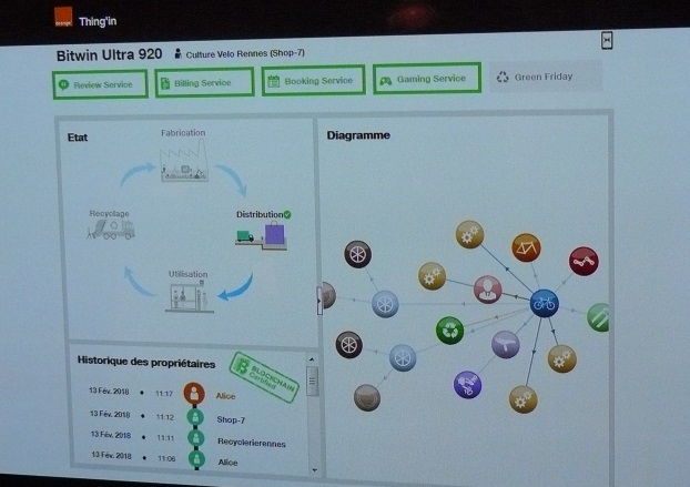 Thing'in : &eacute;conomie circulaire
