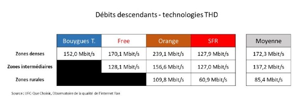 Observatoire UFC tr&egrave;s haut d&eacute;bit