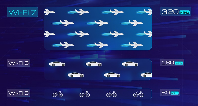 wifi7-wifi6-wifi5